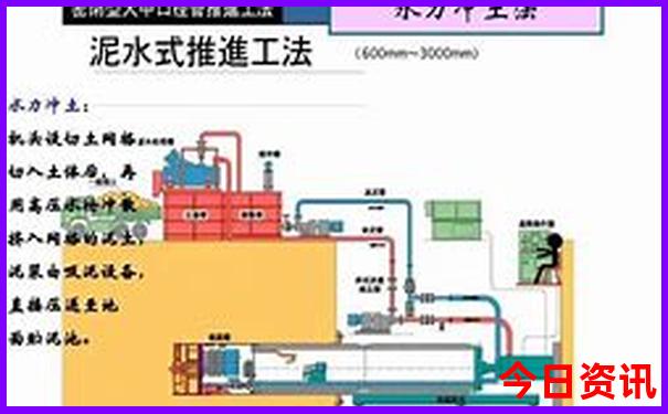 保定出发自驾游三天最适合路线