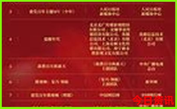 北京好玩的景点推荐排行榜