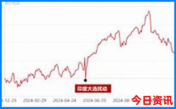 武汉到贵州自驾游最佳路线图