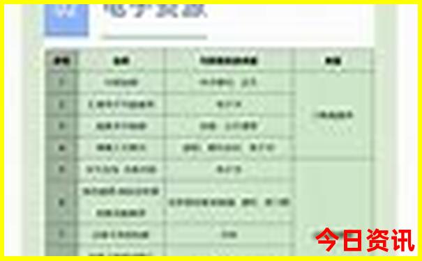 2024新澳精准资料大全