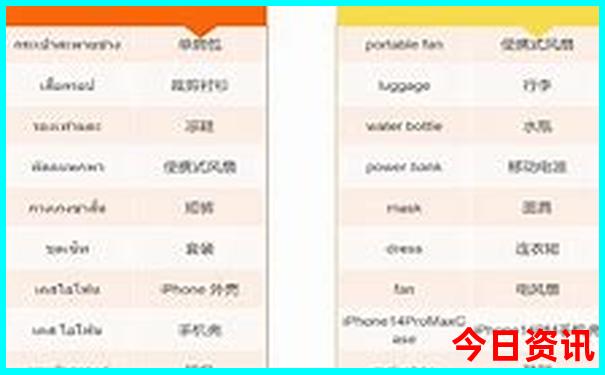 秦皇岛亲子游必去景点