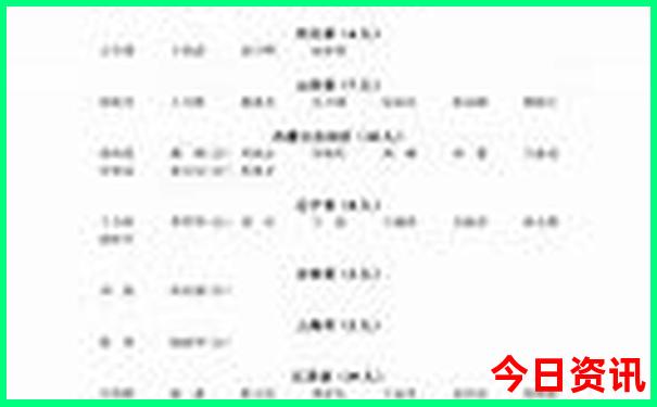顺德二日游最佳路线