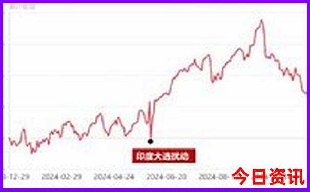 保定周边一日游景点推荐自驾游
