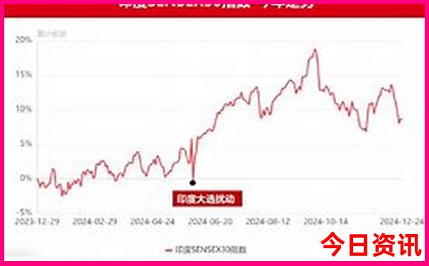 中国北方旅游城市推荐