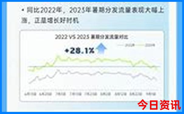 吉林乌拉街满族镇旅游景点