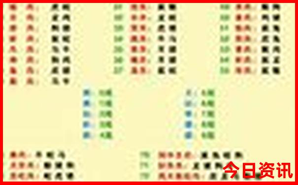 世界公园必去三个景点