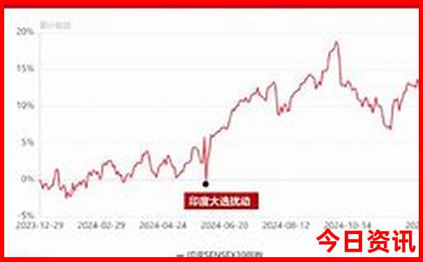 7月份合适旅游的地方